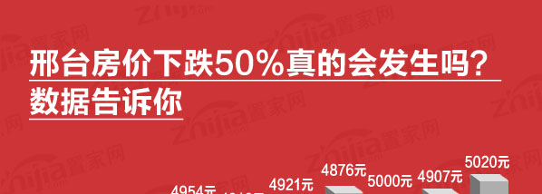 房价下跌